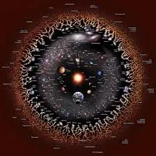 Universe RPG