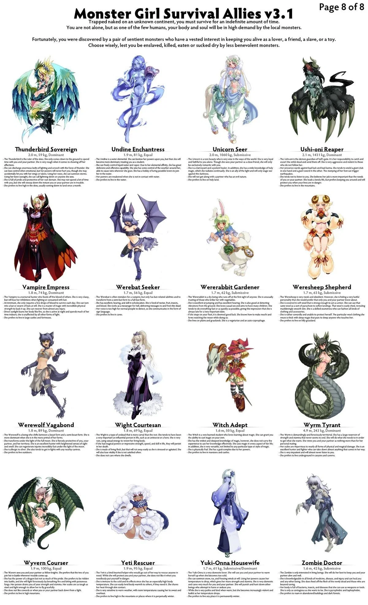  Monster Girl Encyclopedia World