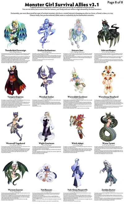  Monster Girl Encyclopedia World