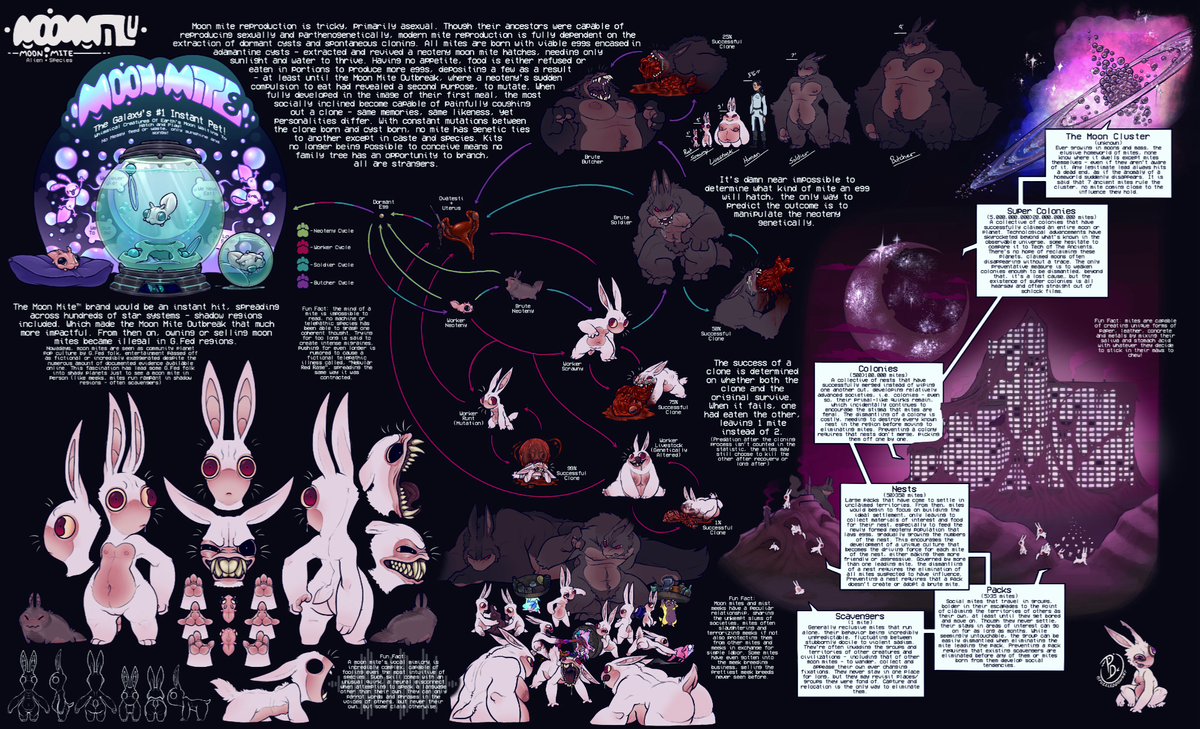 Moon Mite Colony !!  | 👾