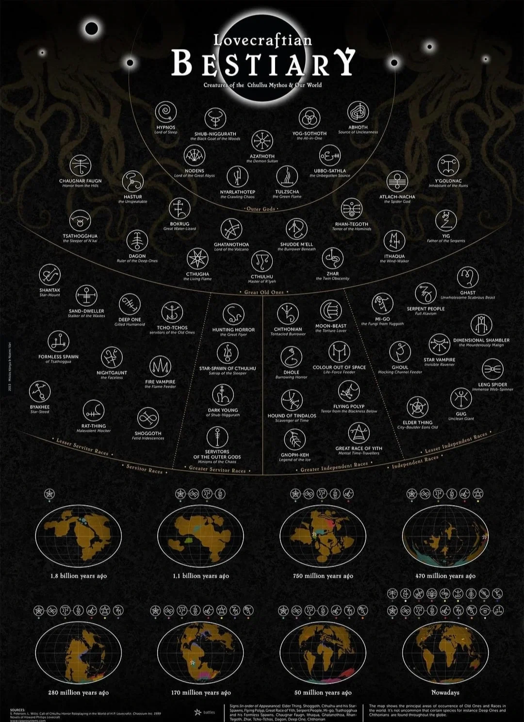 Lovecraftian Cosmic Horror Universe