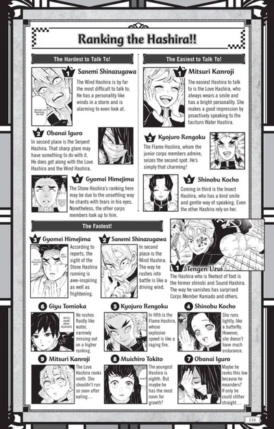 Kimitsu Academy- Demon Slayer