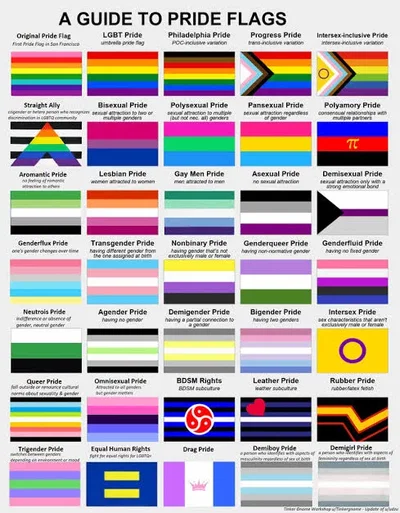 Happy pride month!!