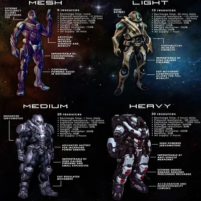 Power Suit CYOA