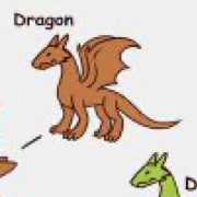 Dragon hunting RPG