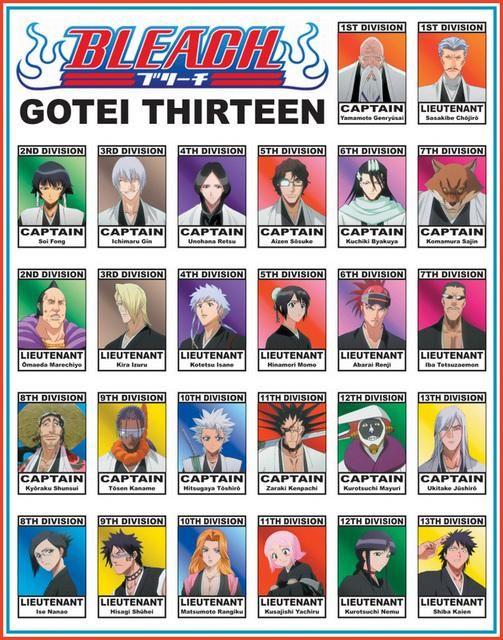 Gotei 13 (pre aizen betrayal)