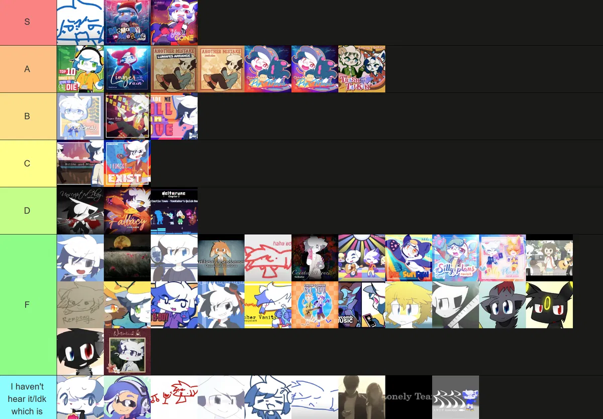 YonKaGor song tier list