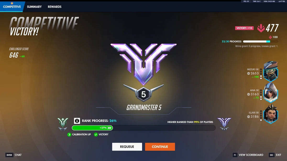 I FINALLY HIT GM!