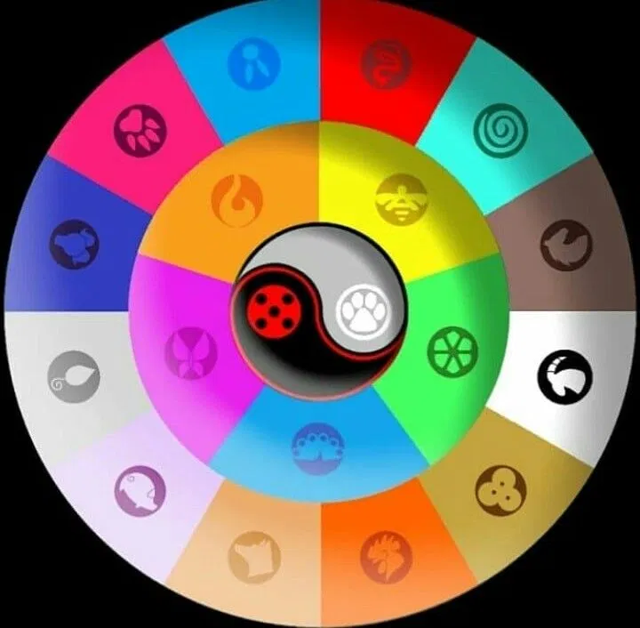 Miraculous RPG