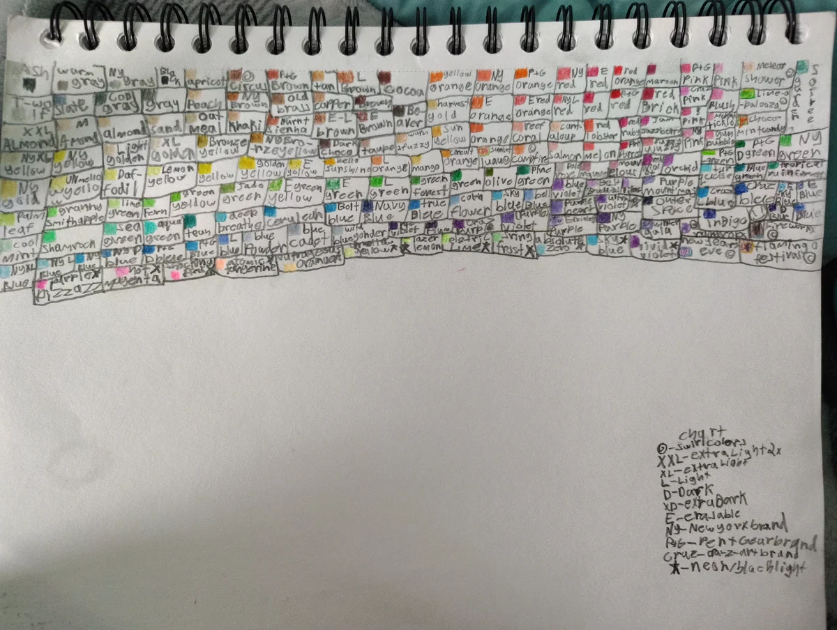 {•°.`COLORED PENCIL CHART - NOT A BOT`.°•}