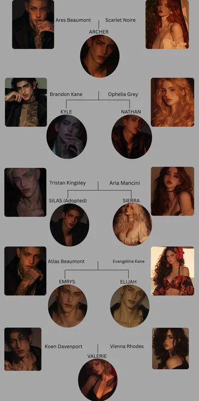 The Regents - Timeline