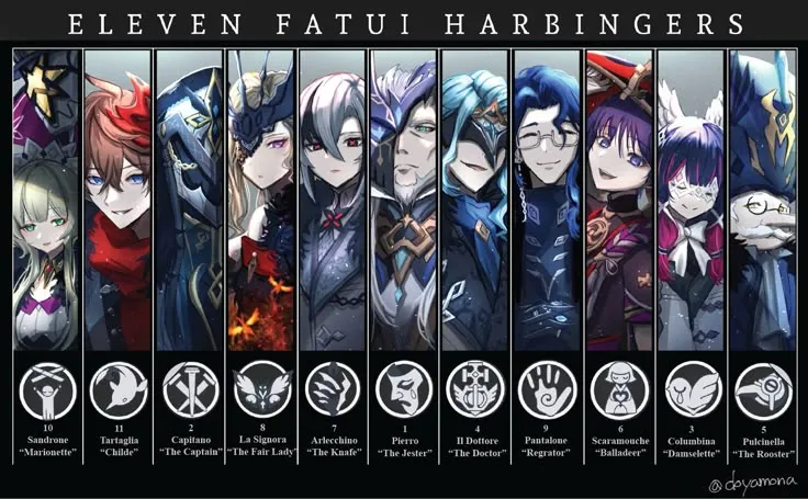 Fatui Harbingers | Genshin Impact