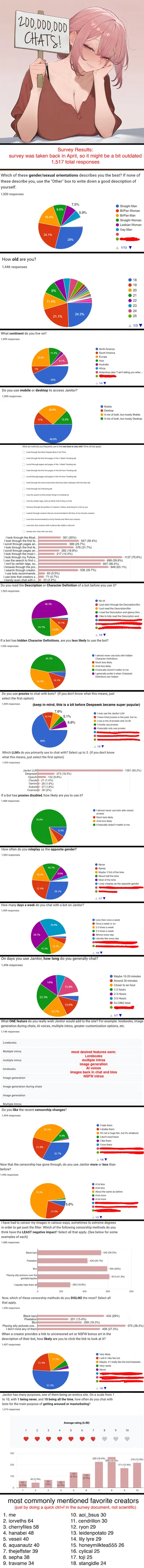 Survey Results + 200 Million Chats!