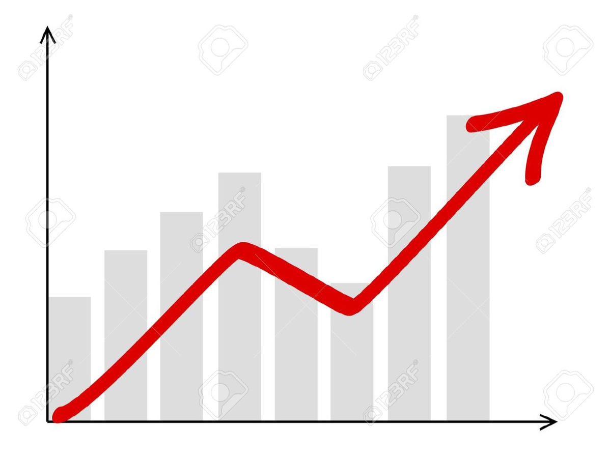 Capitalism Simulator