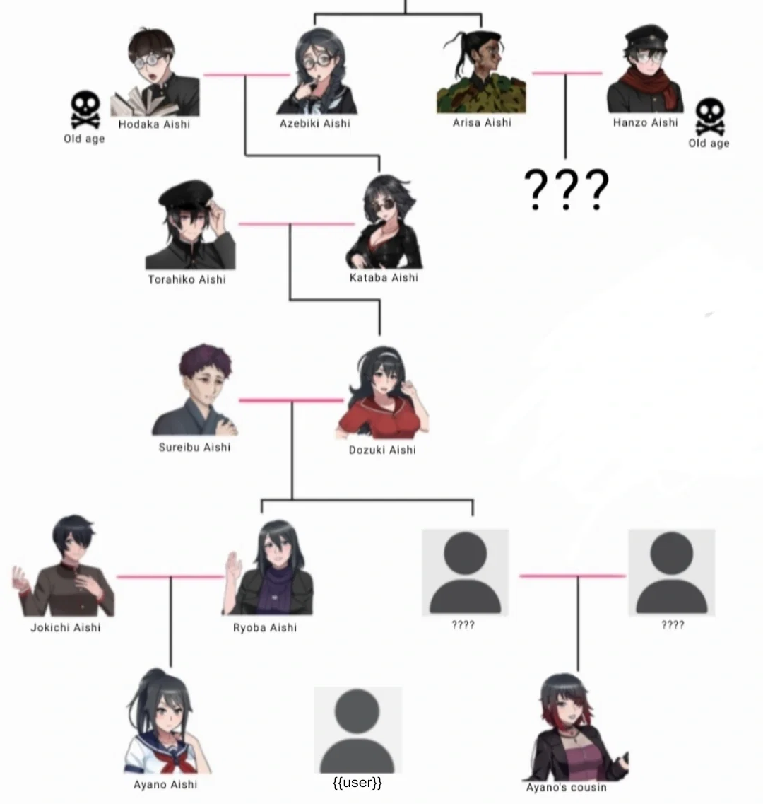 The lost family member.