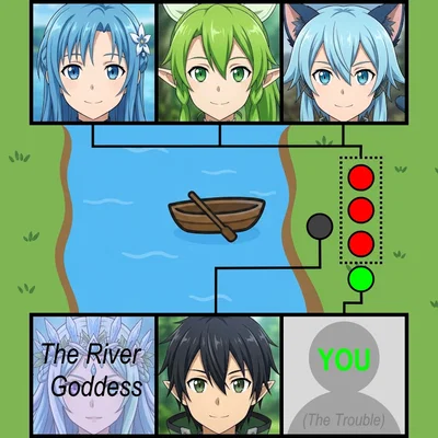 Trial of River Crossing
