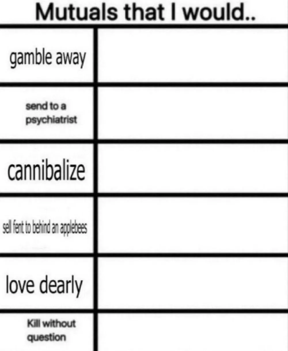 My Mutuals that i would V2