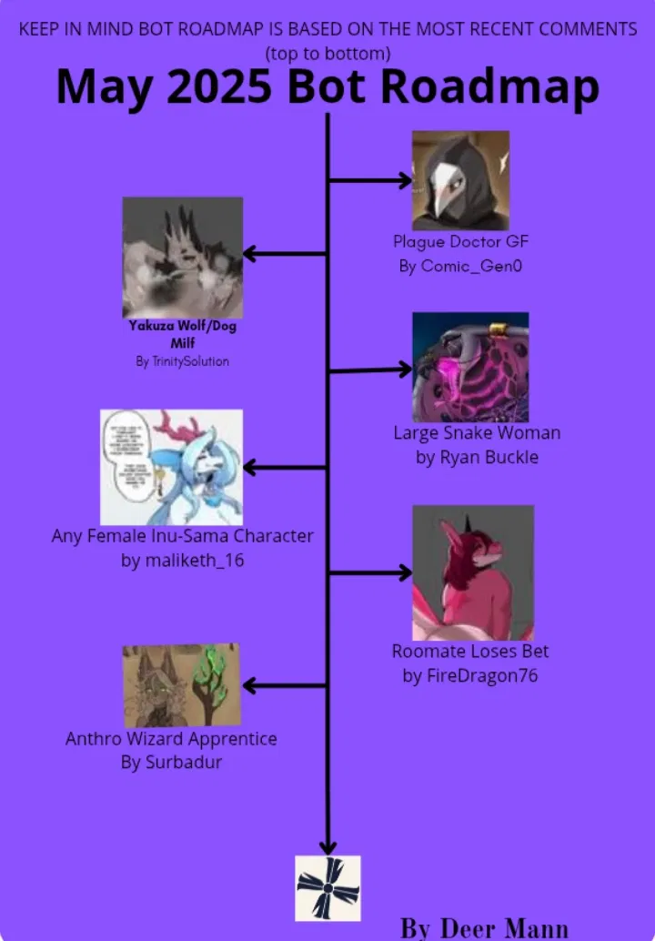 Current Bot Roadmap (May 2025)