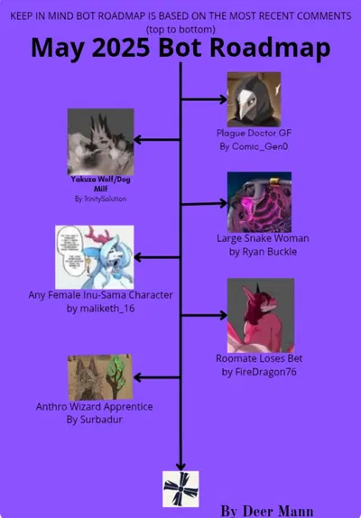 Current Bot Roadmap (May 2025)