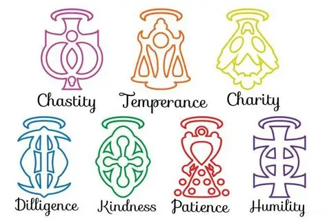 Heavenly Virtues Playlist