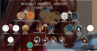 Family Matters in McKinley Valley