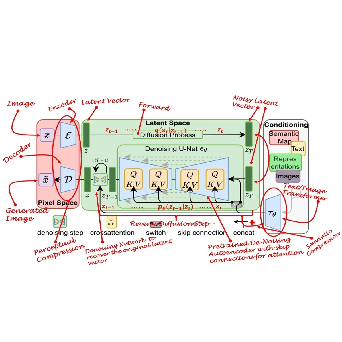 Stable-Diffusion Assistant