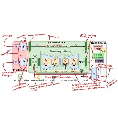 Stable-Diffusion Assistant