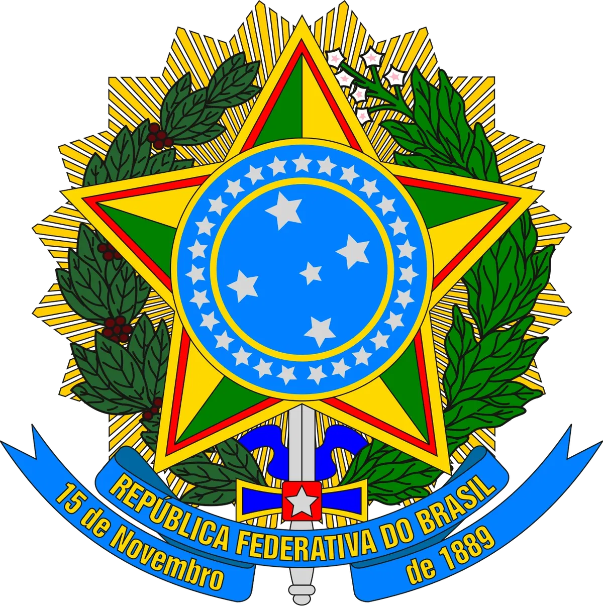 Brazil Political Hierarchy
