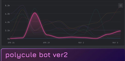 yo who the   spend 6.3h on my polycule bot