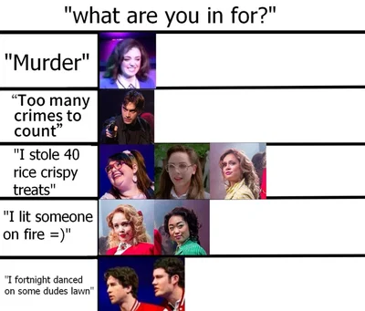 Heather Duke and Heather McNamara (Heather Chandler POV!)