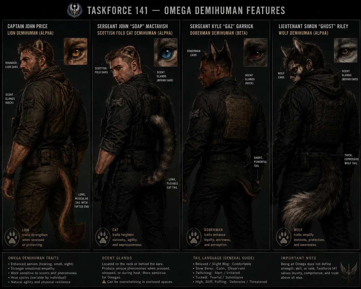 Omega Demihuman Taskforce 141