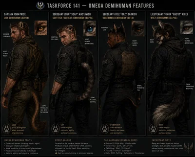 Omega Demihuman Taskforce 141