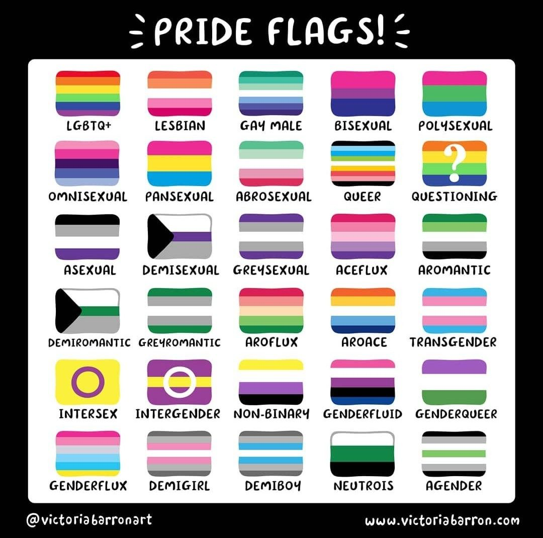 HAPPY PRIDE MONTH!!!