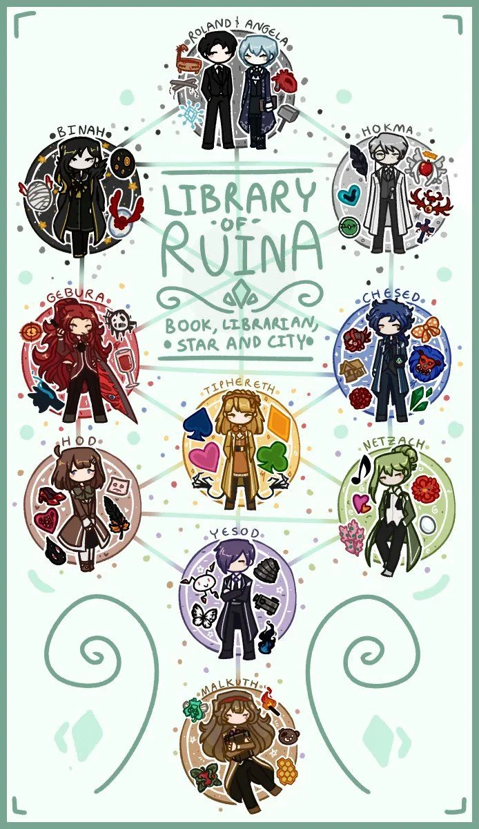 The Library of Ruina, but a little holidays | Angela, Roland, Malkuth, Yesod, Hod, Netzach, Tiphereth, Chesed, Gebura, Binah, Hokma | Project Moon
