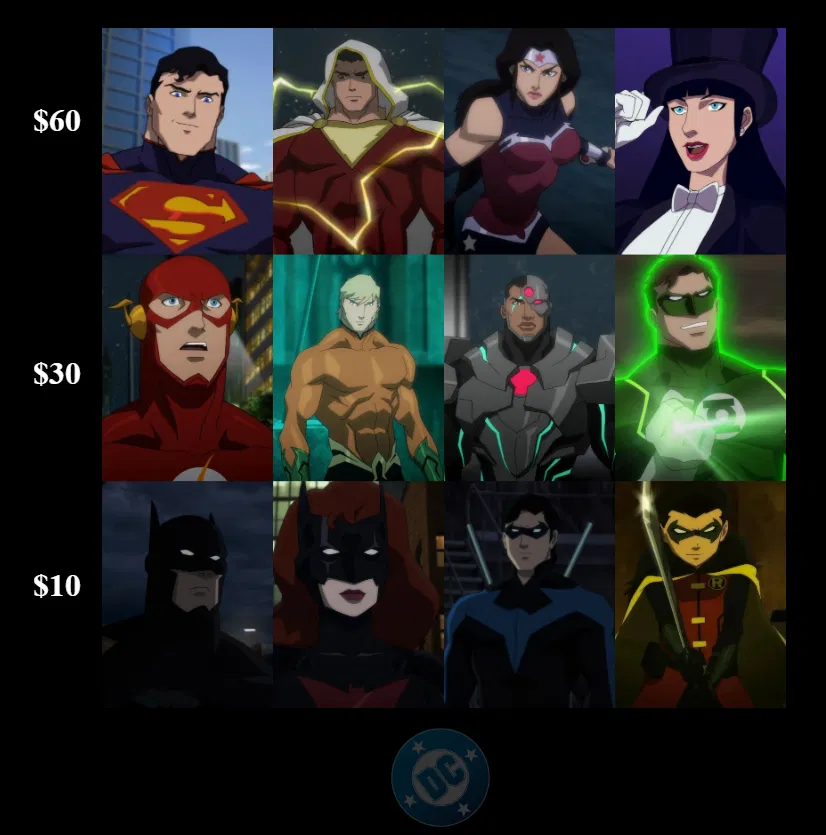 You Have $100 to Build a Team to Protect You | The Rest Will Try to Kill You - DC Heroes Edition