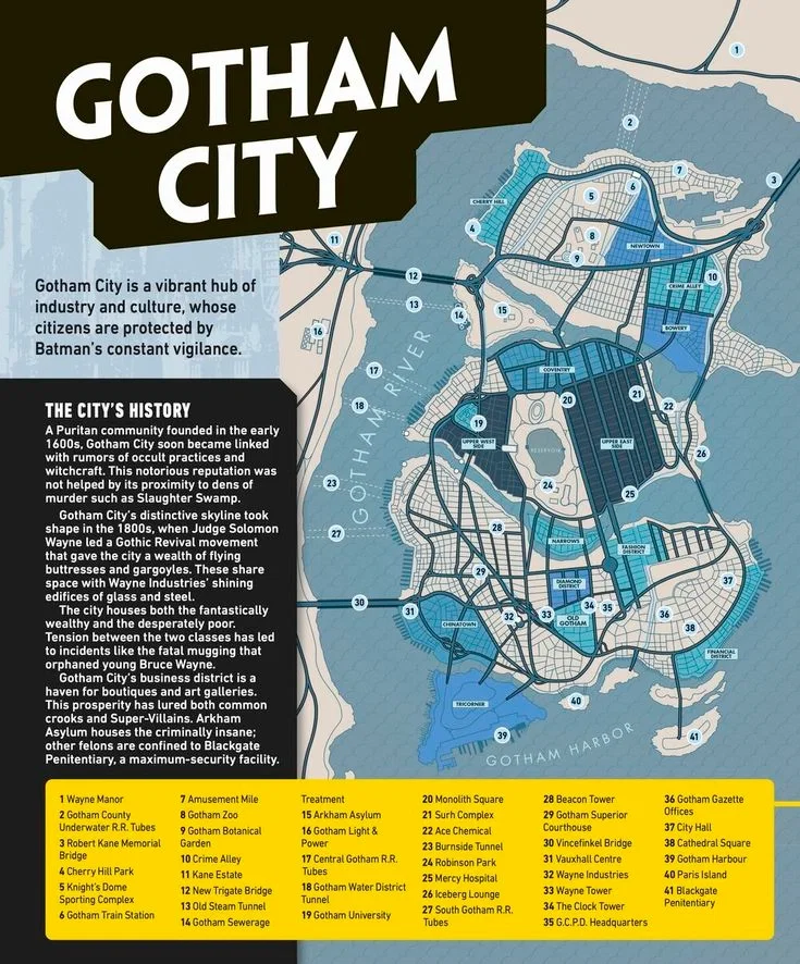 Gotham City - Lorebook test