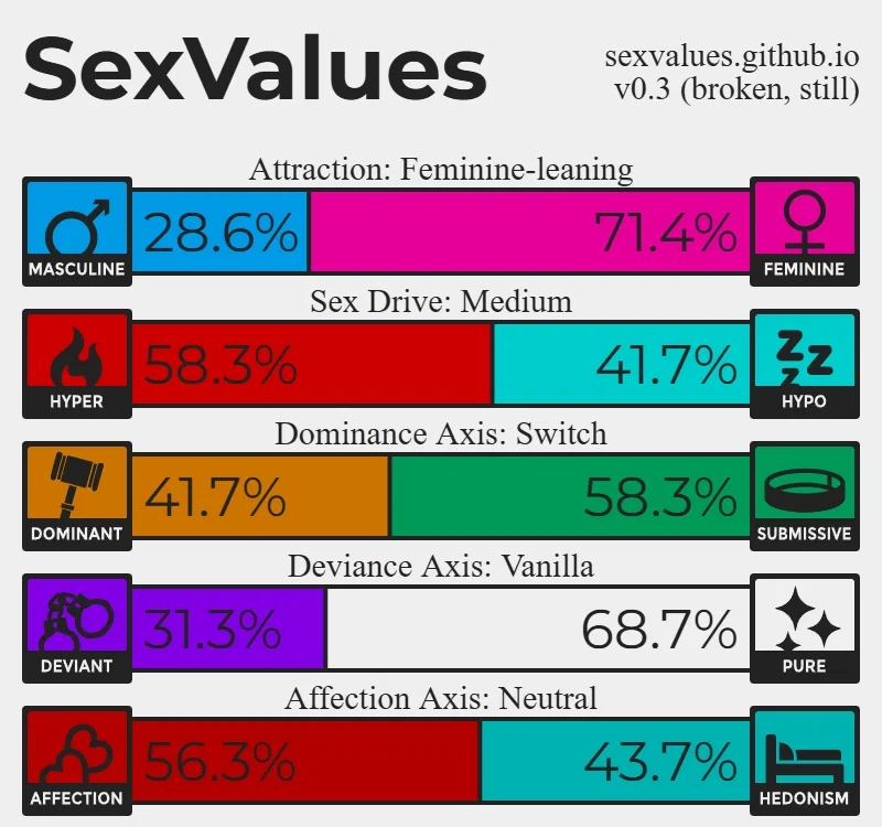 My SexValues