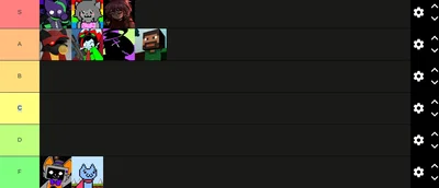 PURSUITCORE TIER LIST!!