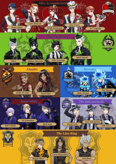 Twisted Wonderland Gc !