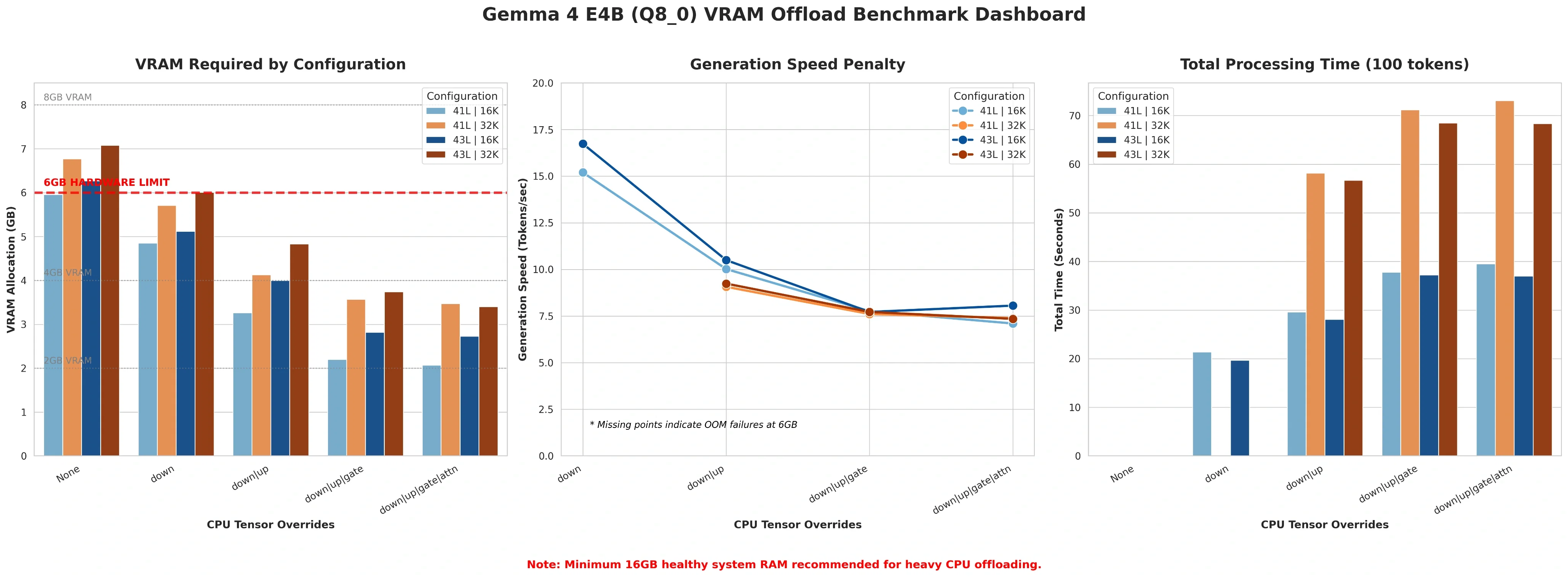 Benchmark Graph