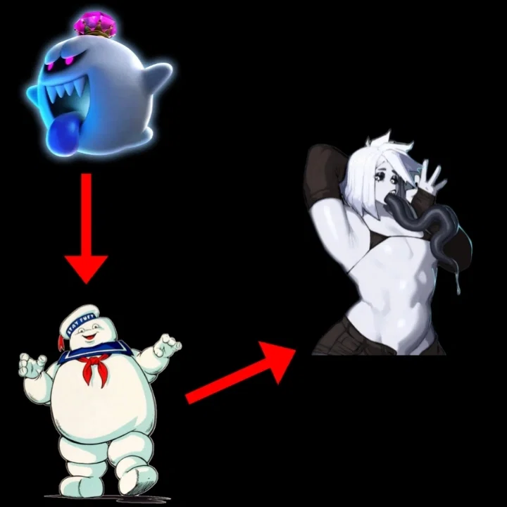 Character description image