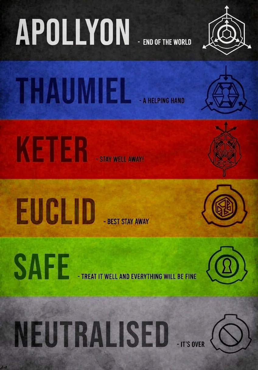 SCP Foundation SCP (Special Containment Procedures) Foundation.